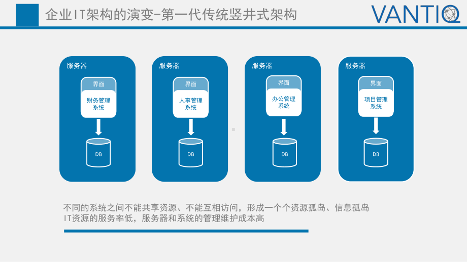 基于Vantiq的敏捷企业中台-v2-0722-（Vantiq资源）课件.ppt_第3页