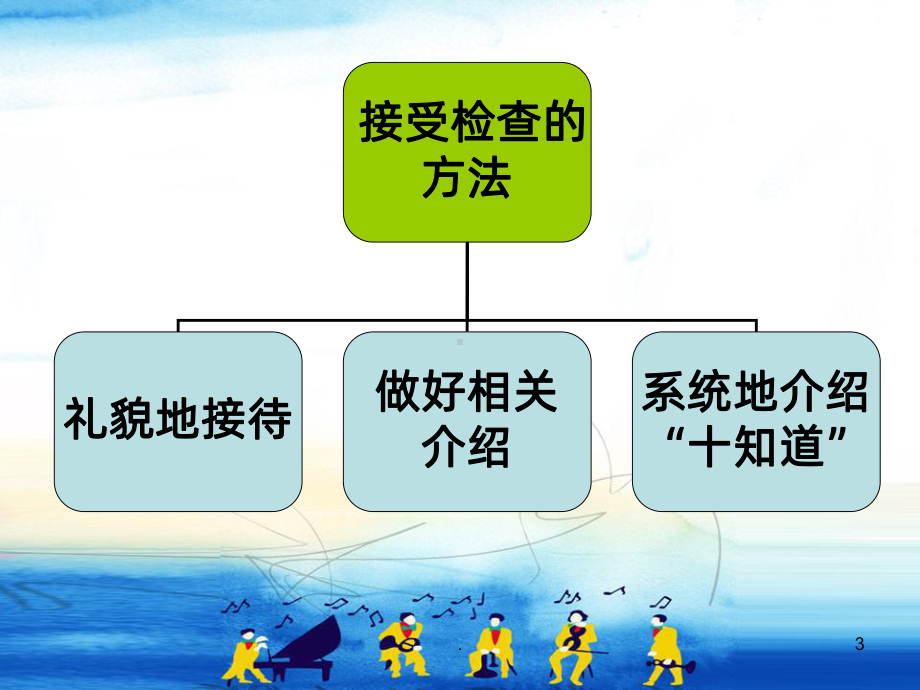 责任护士“十知道”回答技巧课件.ppt_第3页