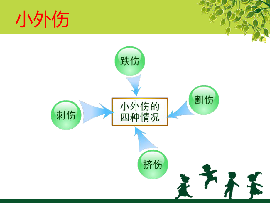 《校园医学小常识》课件.ppt_第3页