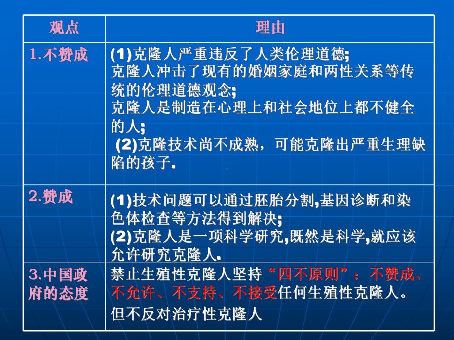 高二生物课件：专题-关注生物技术的伦理问题.ppt_第3页