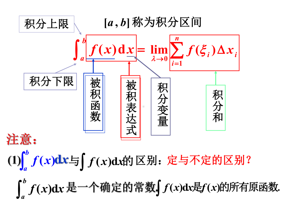 考研数学-D5考研基础班课件.ppt_第3页