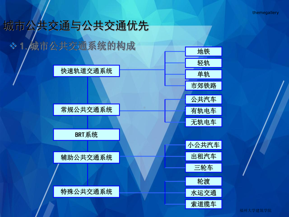 第七章-城市公共交通-（城市道路与交通规划）课件.pptx_第2页