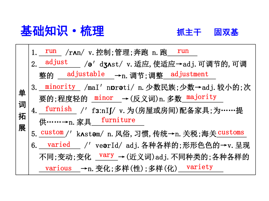 高考英语大一轮复习Module5EthnicCulture课件外研选修7.ppt_第3页