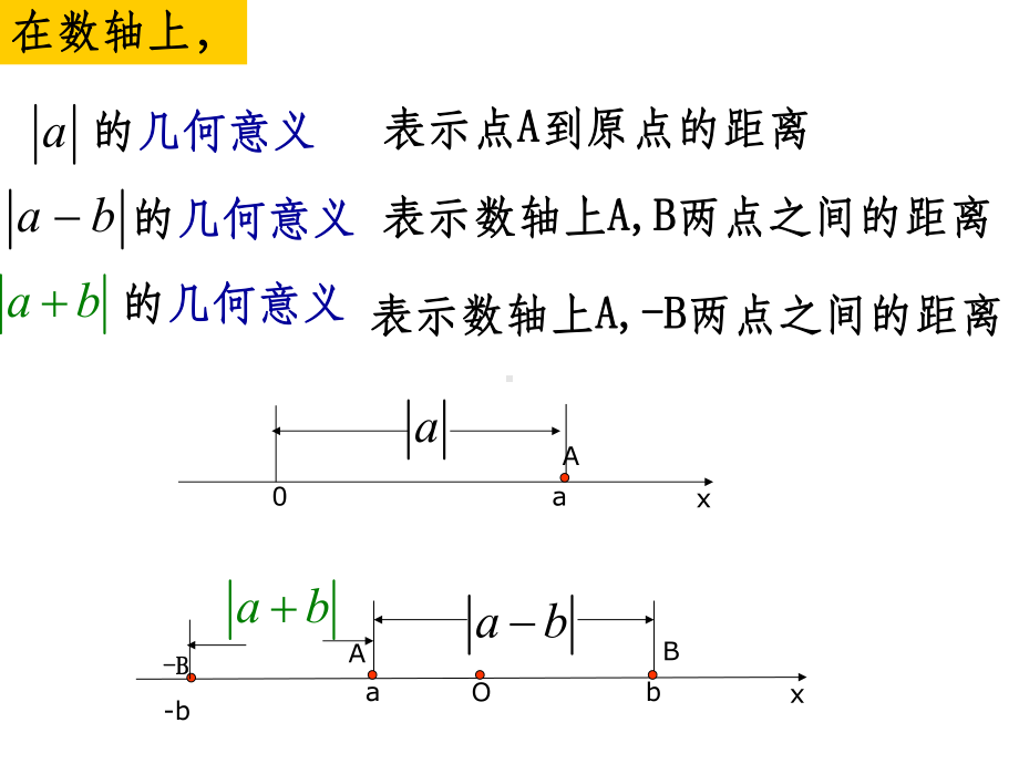 绝对值不等式(绝对值三角不等式与绝对值不等式的解法)课件.ppt_第3页