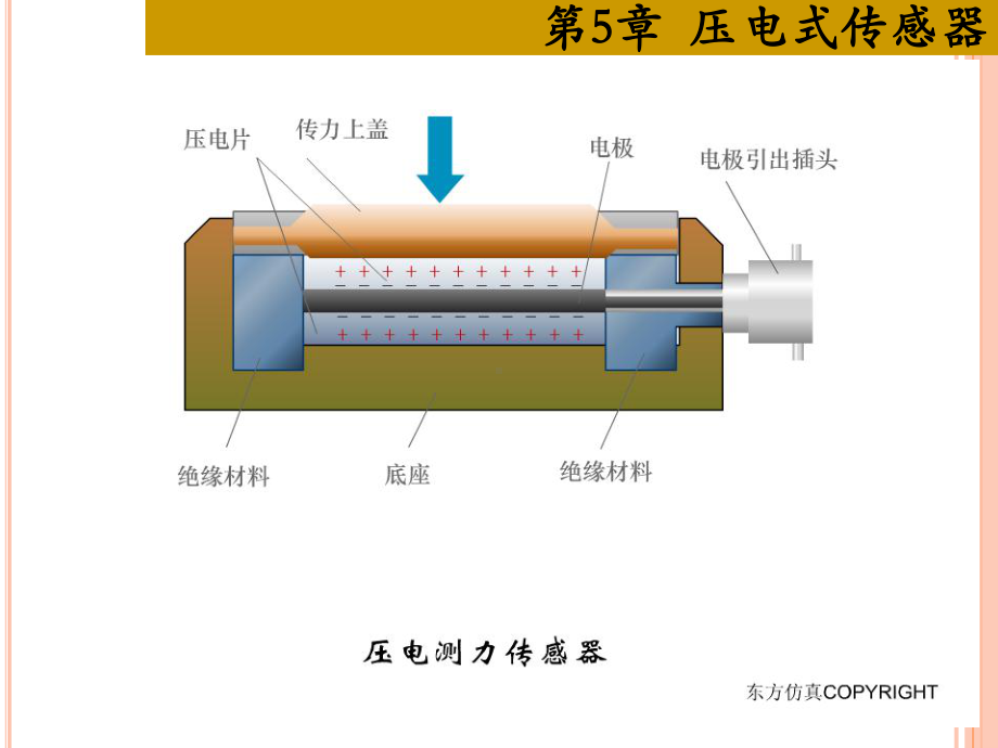 压电式传感器解析教学课件.ppt_第2页