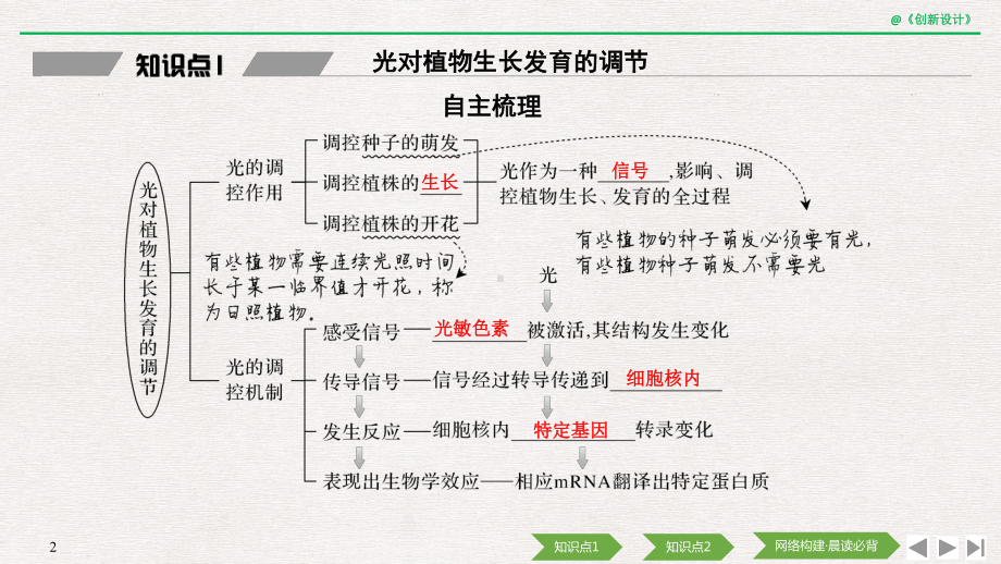 第4节-环境因素参与调节植物的生命活动课件.ppt_第2页