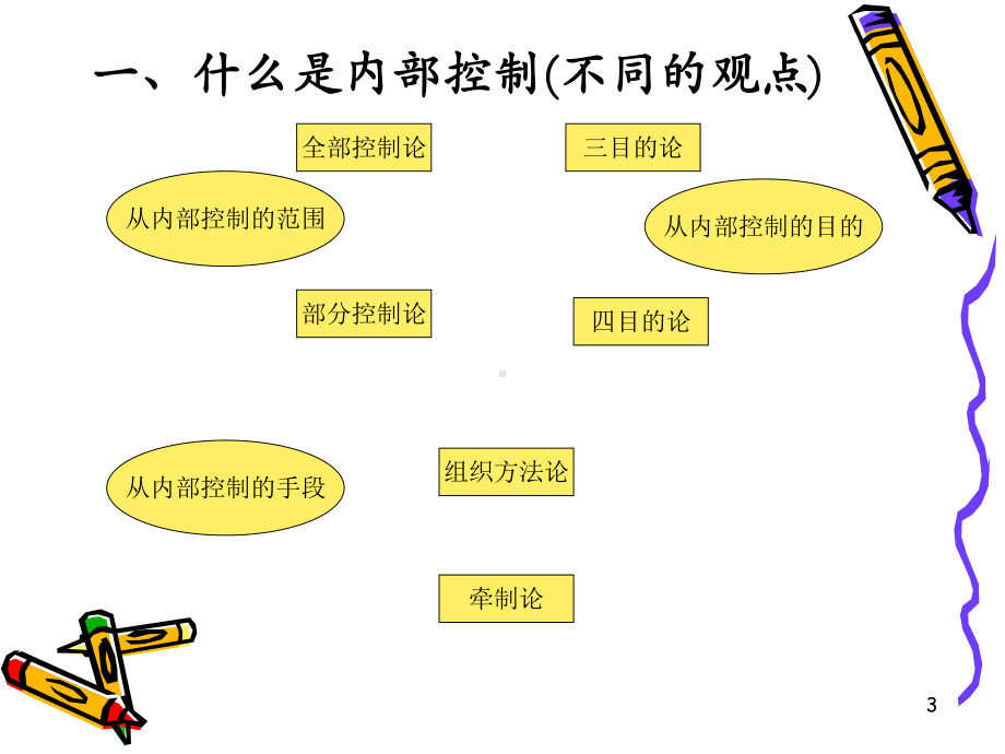 课件-内部控制.ppt_第3页