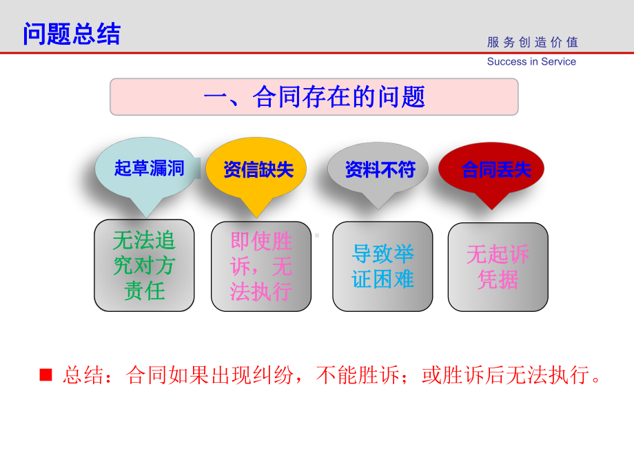 合同管理流程与风险控制培训课件.ppt_第3页