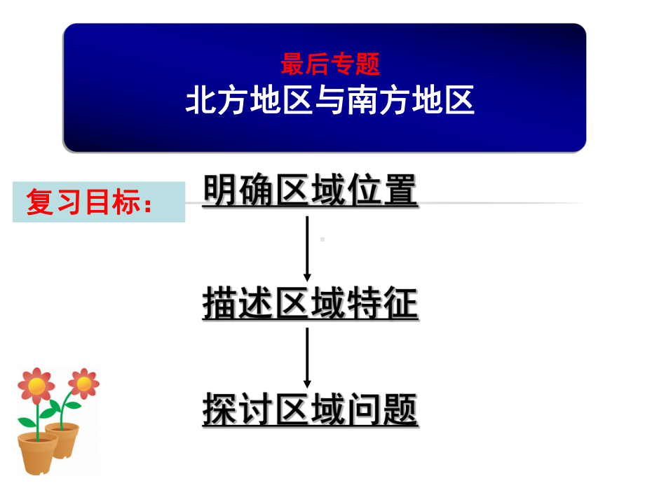 南方与北方课件.ppt_第2页