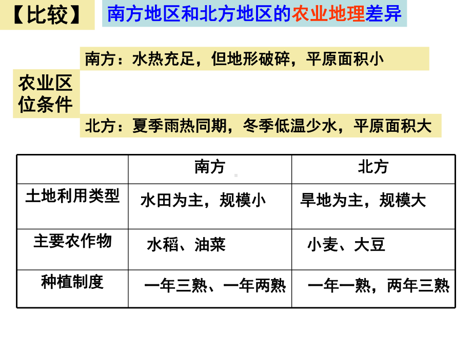 南方与北方课件.ppt_第3页