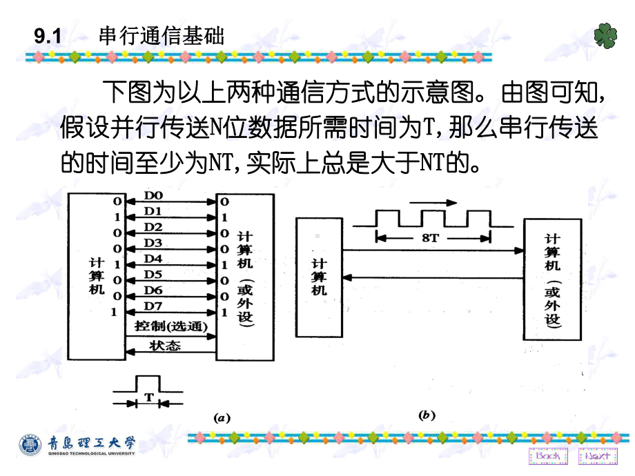 青岛理工大学-单片机-电子课件第9章-串口通信.ppt_第3页