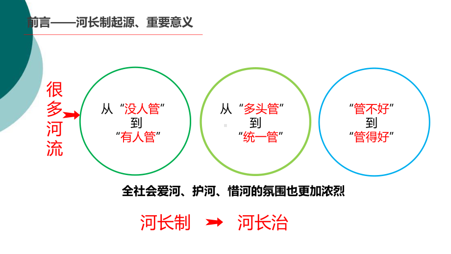 河长制培训课件.ppt_第3页