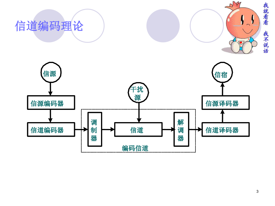 信息论基础-信道编码理论课件.ppt_第3页