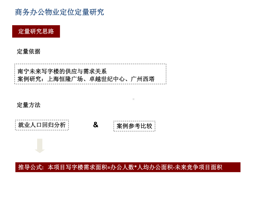 写字楼、酒店、公寓、商业物业定量研究(推荐11)课件.ppt_第1页