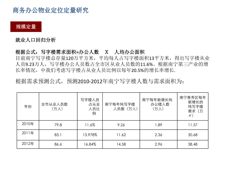 写字楼、酒店、公寓、商业物业定量研究(推荐11)课件.ppt_第2页