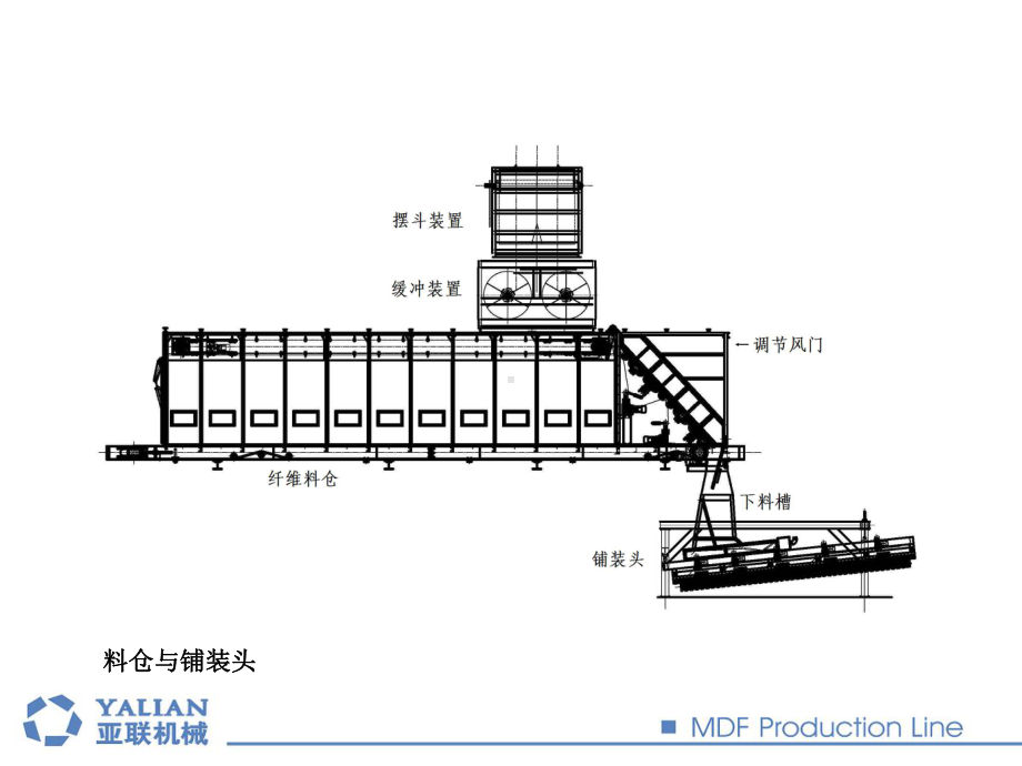 连续平压成型线原理介绍中文版课件.pptx_第3页