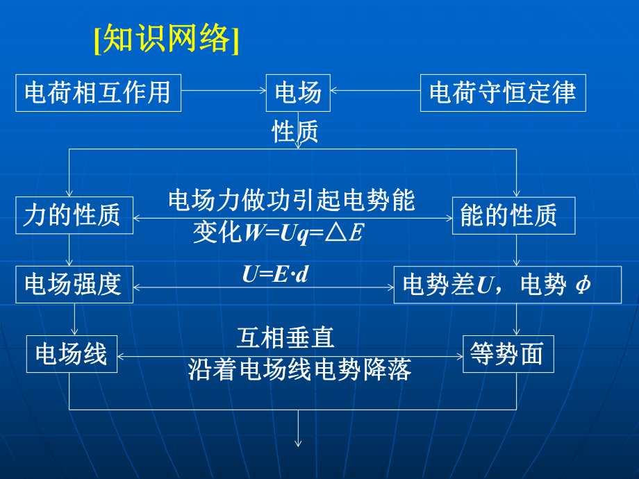 电场复习课件.pptx_第2页