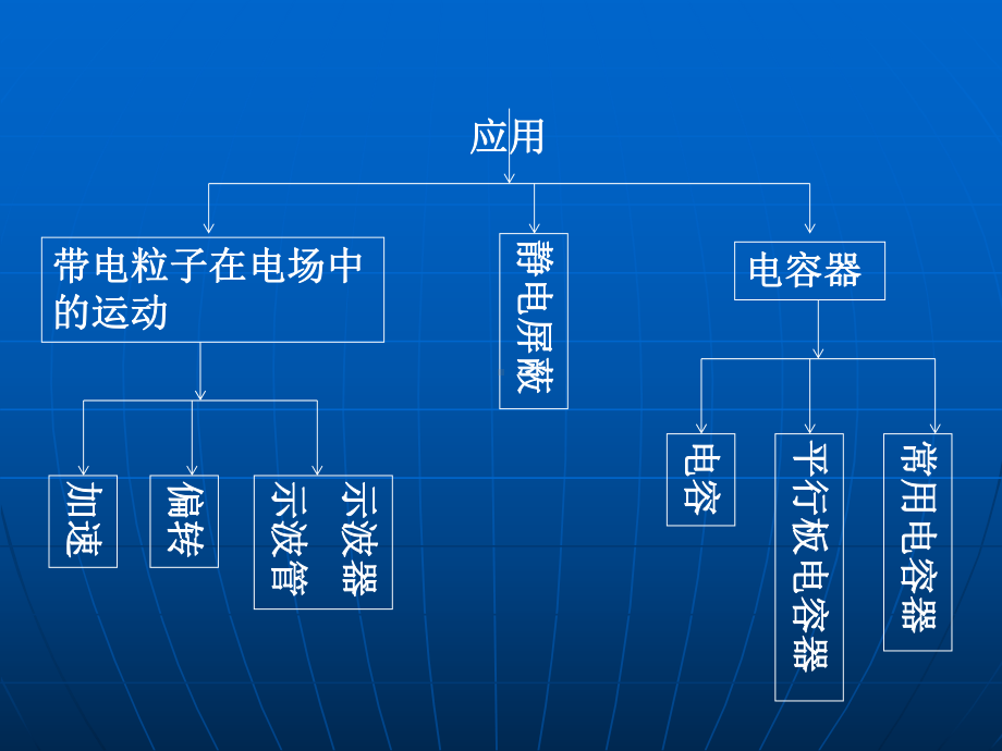 电场复习课件.pptx_第3页