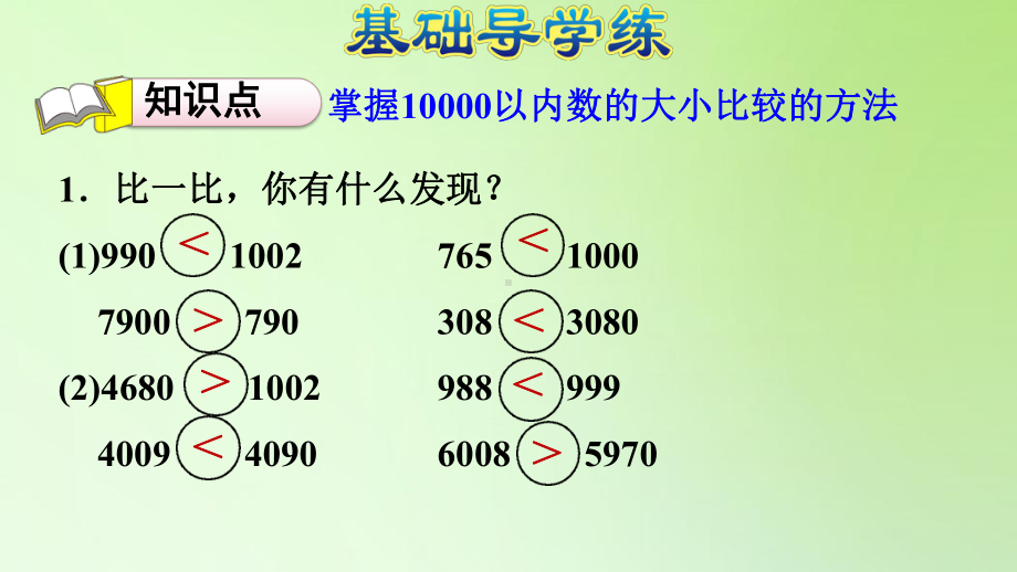 二年级下册数学课件-7 万以内数的认识 第5课时10000以内数的大小比较 人教版(共9张PPT).ppt_第3页