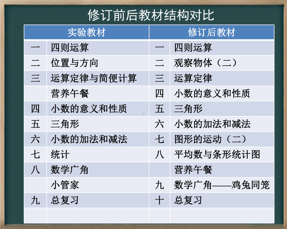 人教版小学数学四年级下册课件教材分析研读.pptx_第3页