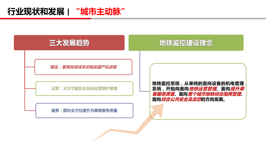 轨道交通高清监控解决方案.pptx_第3页