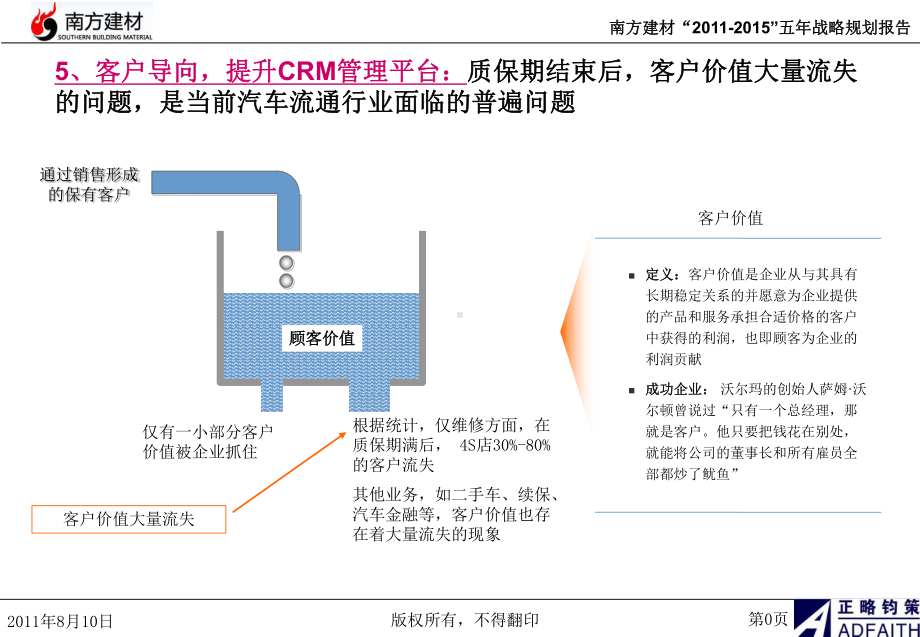 4S店集团客户关系管理工作规划课件.ppt_第1页