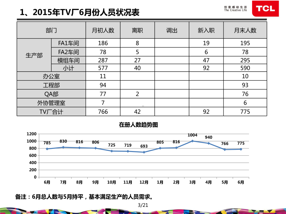 人力资源月报课件.pptx_第3页