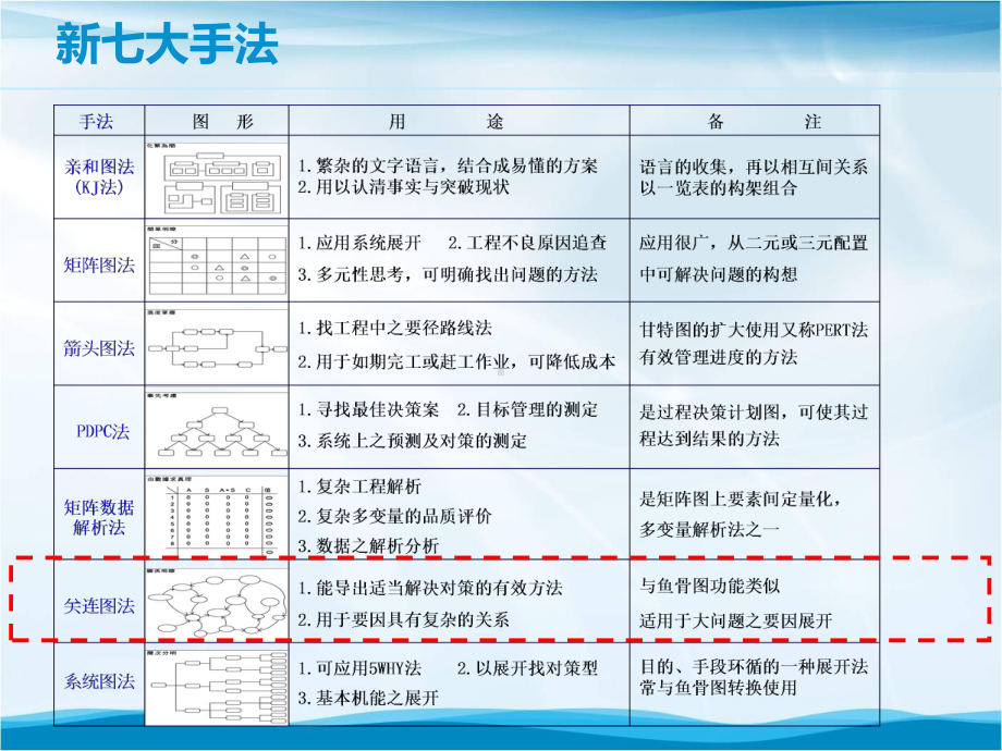 品管圈工具及使用课件.pptx_第3页