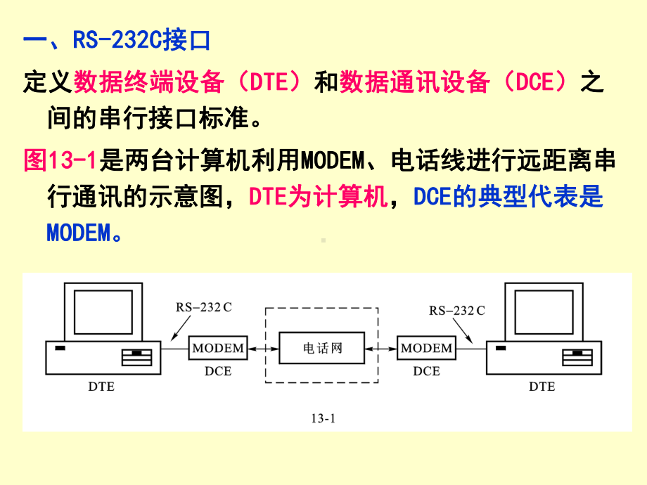 青岛科技大学-单片机课件--第13章-MCS-51的串行通讯技术及其它扩展-接口.ppt_第2页