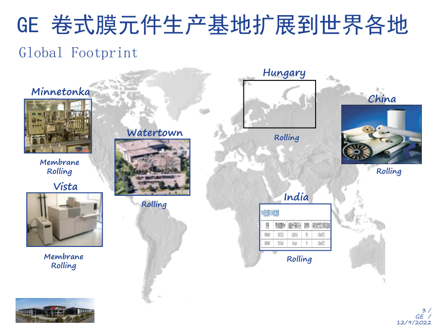 RO反渗透膜演示教学课件.ppt_第3页