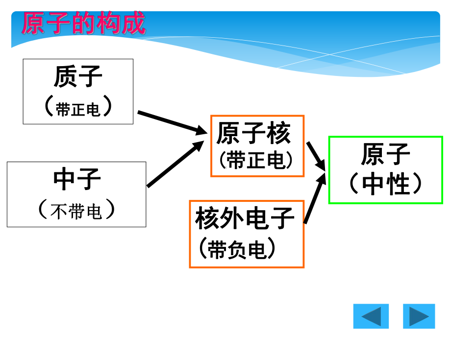 高中物理人教版选修3-1课件-高中物理课件.pptx_第3页