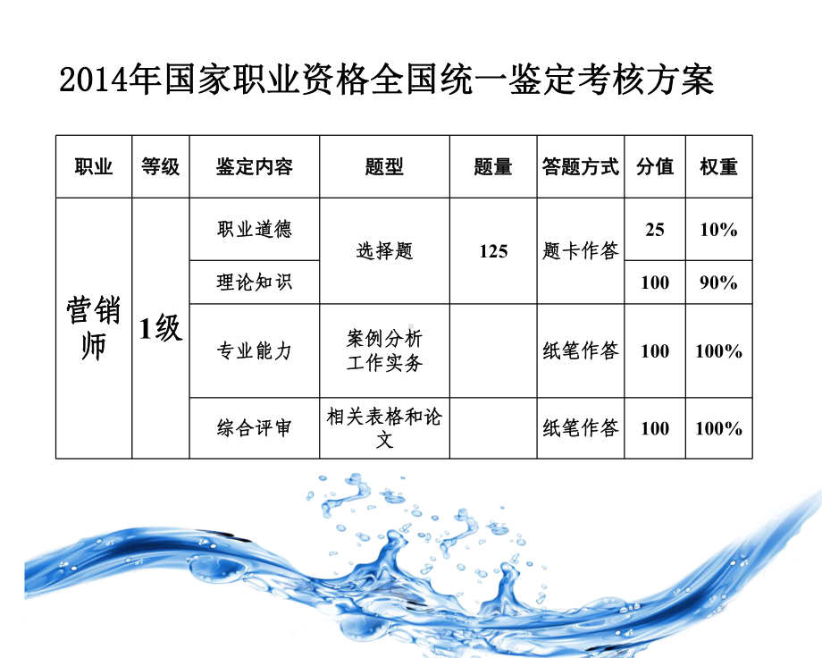 营销师基础知识(201411统考广播电大版最新)课件.ppt_第2页