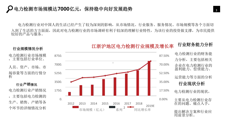 电力检测行业市场调研分析报告最新课件.ppt_第3页