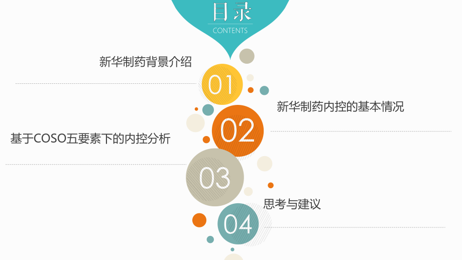 内控失效案例-课件.ppt_第2页