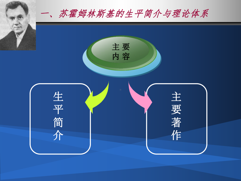 《给教师的建议》课件.ppt_第3页