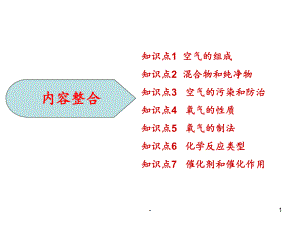 初中化学第二单元知识点总结课件.ppt