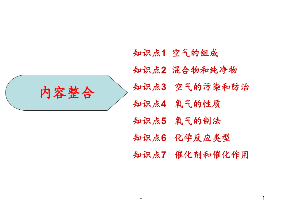 初中化学第二单元知识点总结课件.ppt_第1页