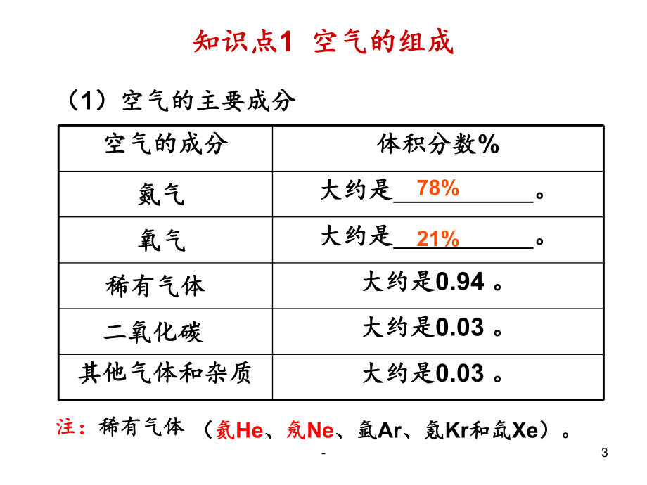 初中化学第二单元知识点总结课件.ppt_第3页