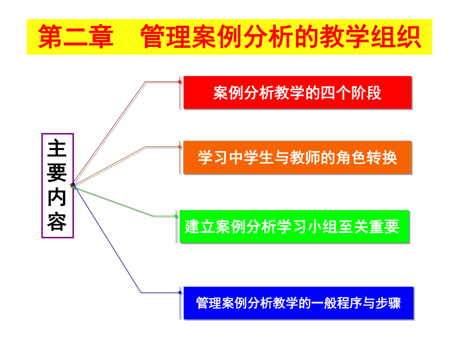 50现代企业管理案例分析教程-课件2.ppt_第2页