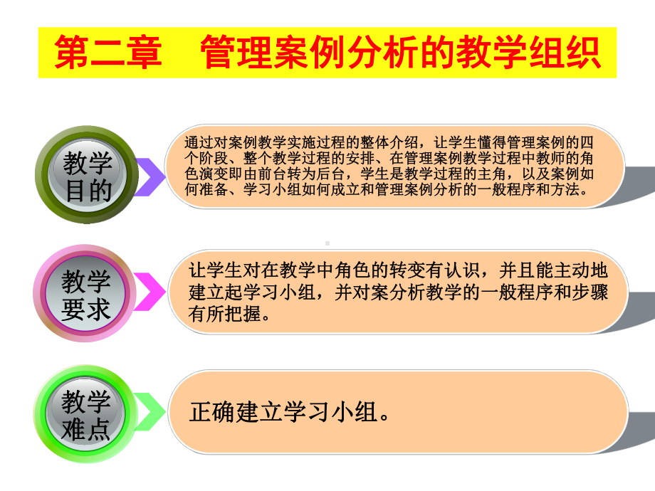 50现代企业管理案例分析教程-课件2.ppt_第3页