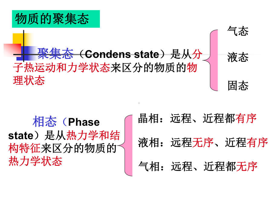 晶态和非晶态结构课件.pptx_第2页