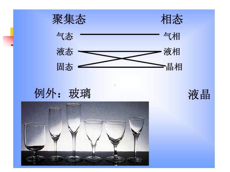 晶态和非晶态结构课件.pptx_第3页