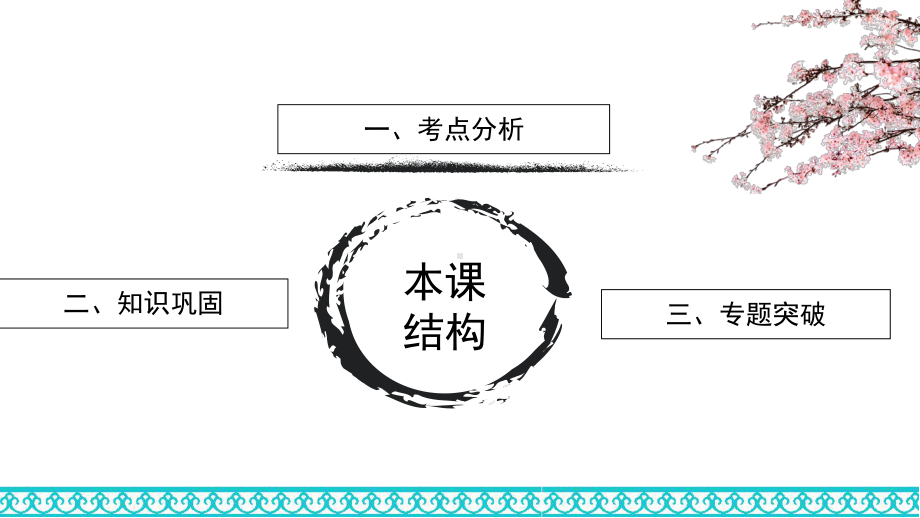 人教版高中历史选修3《四单元王安石变法探究活动课一历史上的改革与发展》培优课件7.ppt_第2页