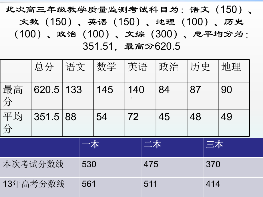 高三年级家长会课件4.ppt_第2页