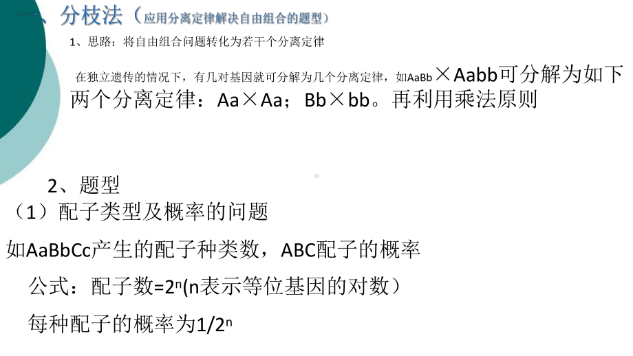 自由组合定律的计算及解题方法-课件2.ppt_第2页