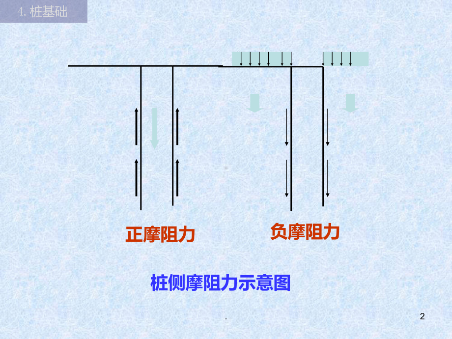 桩基负摩擦力课件.ppt_第2页