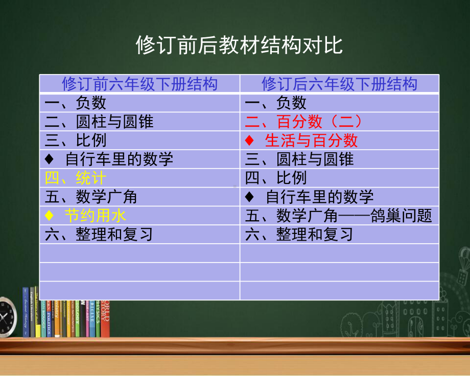 六年级数学下册人教版教材分析研读精美课件.pptx_第3页