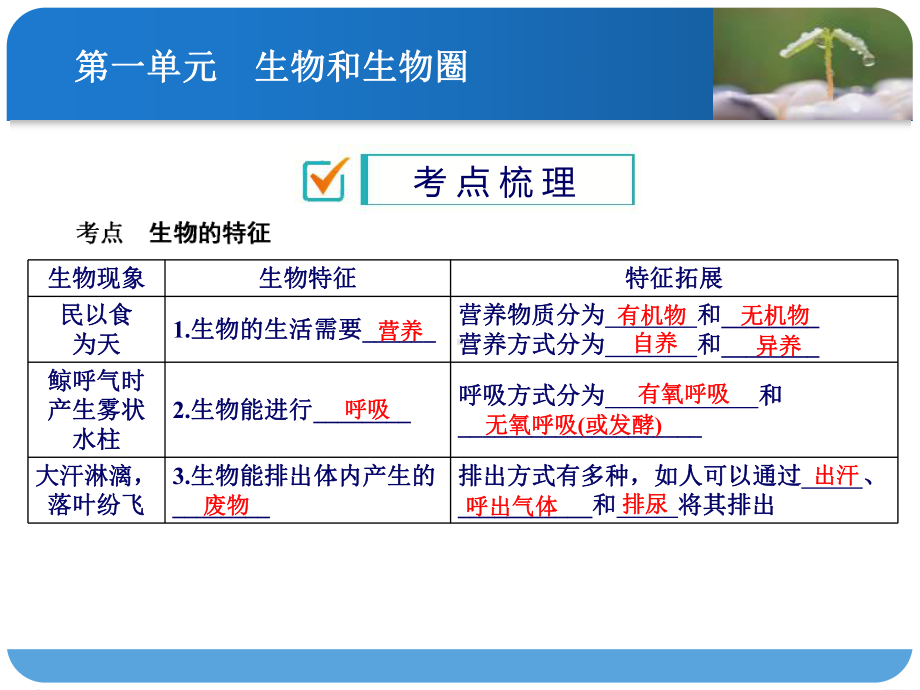 第一讲-认识生物-了解生物圈-课件.ppt_第3页