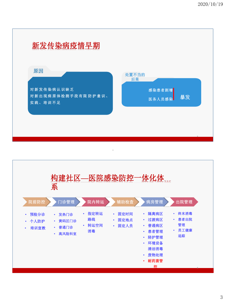 医院感染质控讲座疫情期间医院感染防控的体系建立及运行课件.pptx_第3页