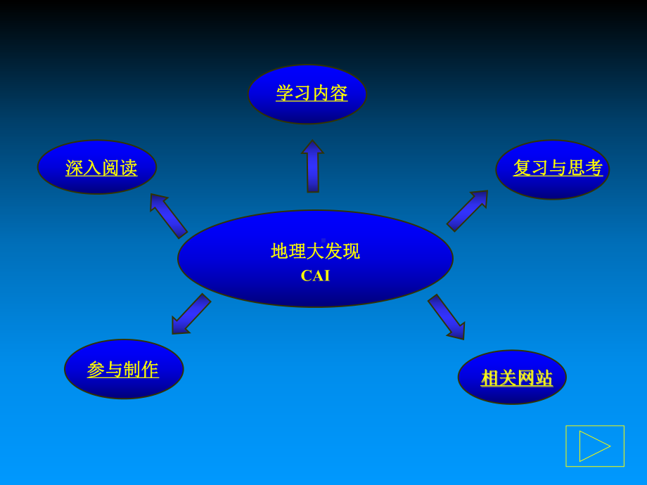 地理大发现教材课件.ppt_第2页